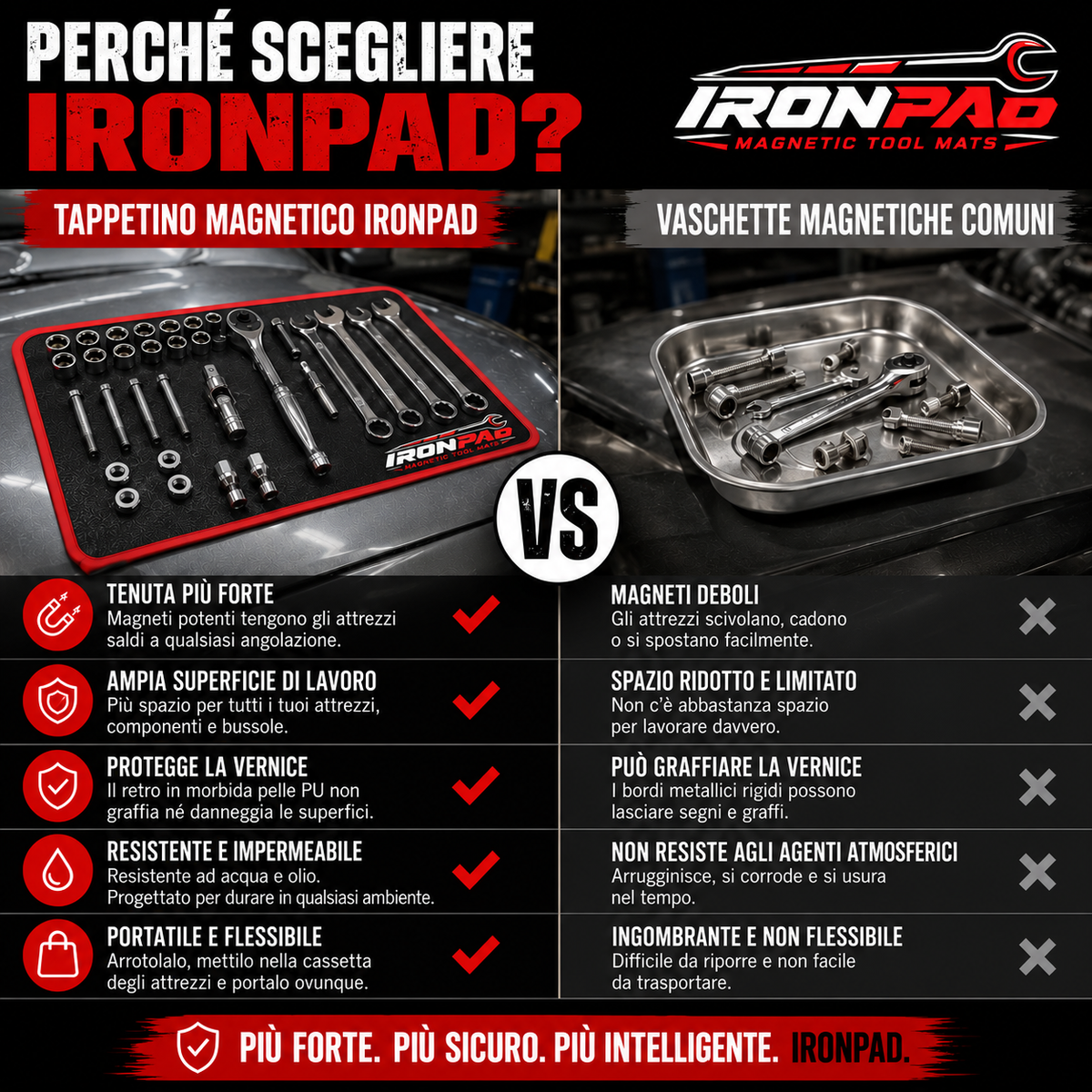 IronPad - Tappetini Magnetici